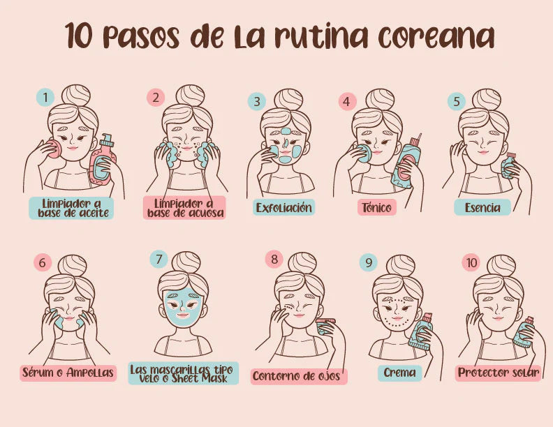 10 pasos de la rutina coreana - skincare para piel grasa Ecuador