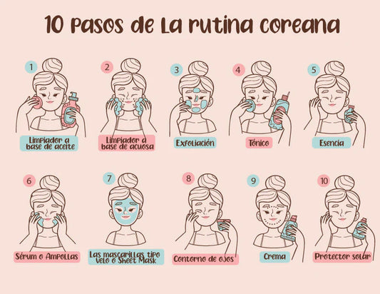 10 pasos de la rutina coreana - skincare para piel grasa Ecuador